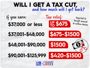 How do I offset tax in Australia?