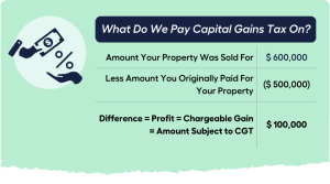 capital gains tax do I pay on $100000?