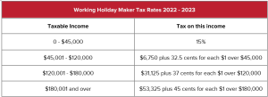 new tax tables for July 2023?