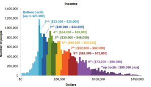 What will ATO tax rates be in 2024?