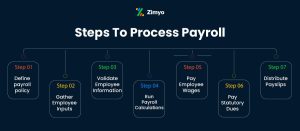 steps in the payroll process?