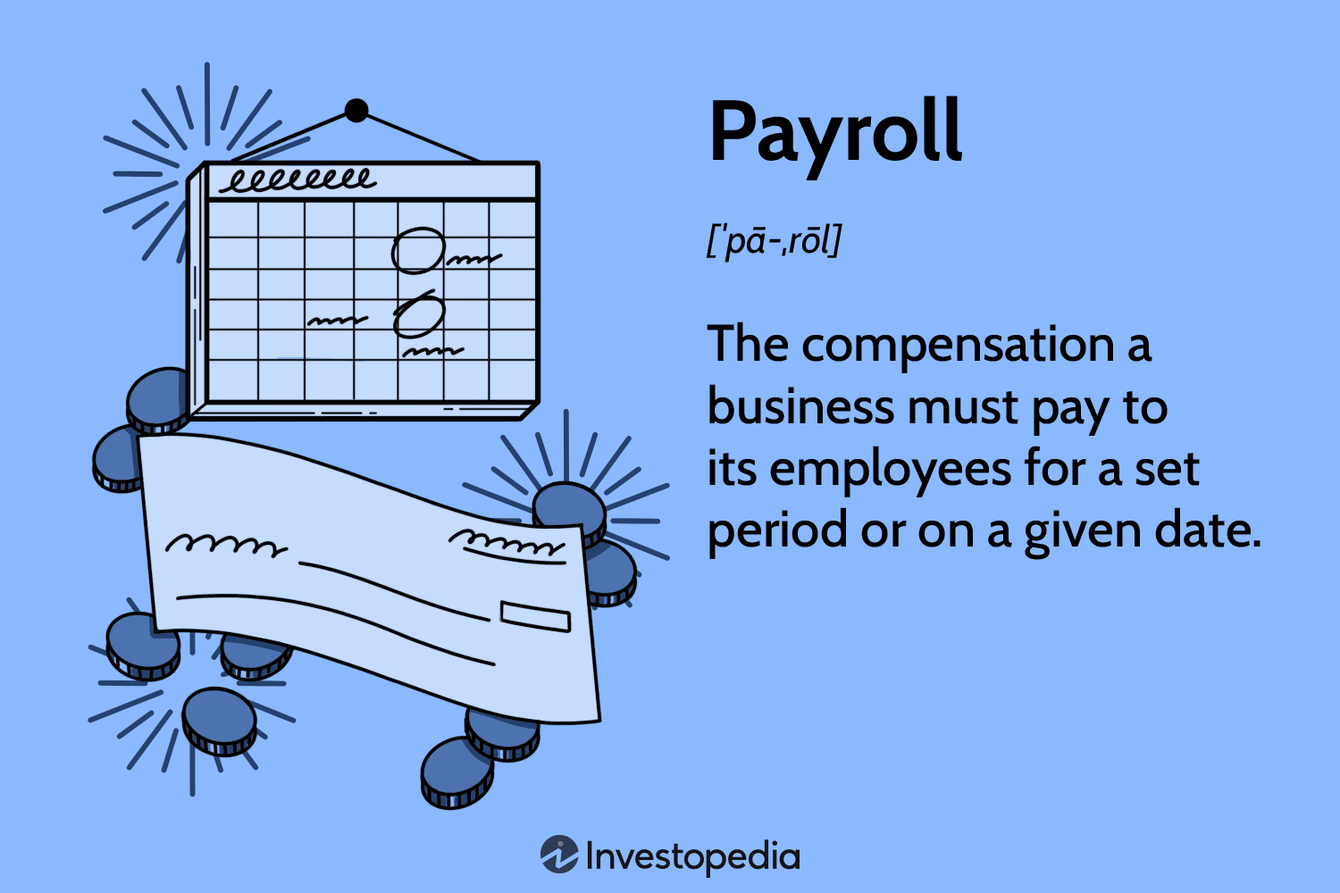 What are the steps in the payroll process?