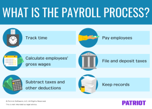 payroll process flow?