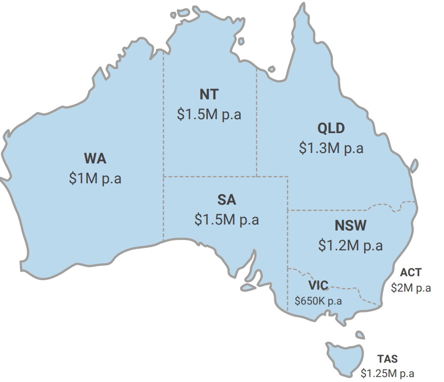 Australia's Approach to Payroll Taxation